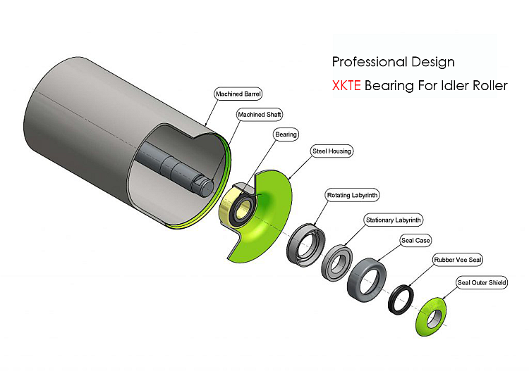 Conveyor Idler Components