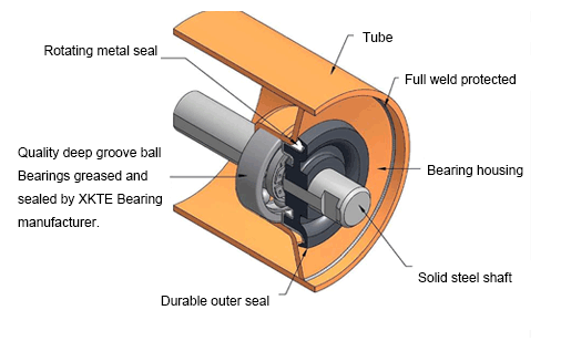 Carrying Conveyor Roller