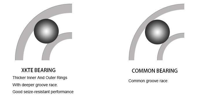 Thicker Inner Outer Rings